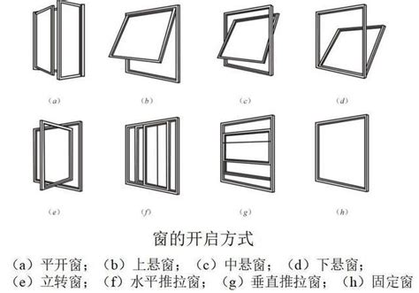 方形窗角度|【方形窗角度】方形窗角度解密：窺見窗户風水的奧秘